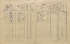 2. soap-pj_00302_census-1910-rence-cp036_0020