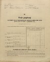 1. soap-pj_00302_census-1910-vreskovice-cp045_0010