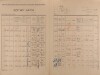2. soap-pj_00302_census-1921-dvorec-cp052_0020