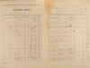 2. soap-pj_00302_census-1921-dolce-cp007_0020