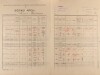 2. soap-pj_00302_census-1921-merklin-cp213_0020