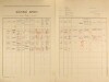 4. soap-pj_00302_census-1921-snopousovy-cp001_0040