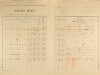 2. soap-pj_00302_census-1921-snopousovy-cp003_0020