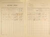 2. soap-pj_00302_census-1921-snopousovy-cp015_0020