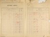 2. soap-pj_00302_census-1921-snopousovy-cp041_0020