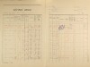 2. soap-pj_00302_census-1921-vojtesice-cp046_0020