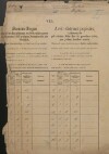 1. soap-pj_00302_census-sum-1890-stryckovice_0010