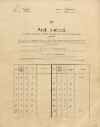 1. soap-pj_00302_census-sum-1910-kameno_0010