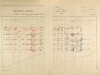 2. soap-ps_00423_census-1921-chric-cp001_0020