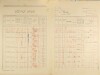 6. soap-ps_00423_census-1921-chric-cp063_0060