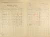 2. soap-ps_00423_census-1921-koryta-cp004_0020