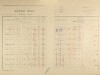 2. soap-ps_00423_census-1921-koryta-cp018_0020