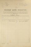 1. soap-ps_00423_census-1921-koryta-cp023_0010