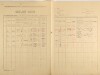 4. soap-ps_00423_census-1921-lednice-cp001_0040