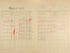 1. soap-ps_00423_census-1921-remesin-cp018_0010