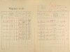 1. soap-ps_00423_census-1921-remesin-cp023_0010