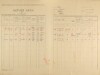 2. soap-ps_00423_census-1921-robcice-cp013_0020