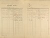 2. soap-ps_00423_census-1921-sipy-cp006_0020