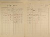 4. soap-ps_00423_census-1921-hvozd-cp006_0040