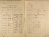 2. soap-ps_00423_census-1921-manetin-cp007_0020