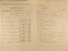 2. soap-ps_00423_census-1921-manetin-cp040_0020