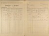 2. soap-ps_00423_census-1921-manetin-cp055_0020