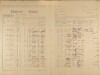 2. soap-ps_00423_census-1921-manetin-cp158_0020