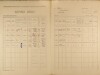2. soap-ps_00423_census-1921-manetin-cp180_0020