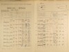 2. soap-ps_00423_census-1921-odlezly-cp011_0020