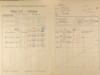 2. soap-ps_00423_census-1921-plachtin-cp013_0020