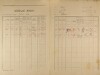 4. soap-ps_00423_census-1921-rybnice-cp025_0040