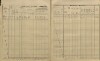 5. soap-ps_00423_census-sum-1880-odlezly-i0728_00070