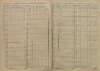 9. soap-ps_00423_census-sum-1880-odlezly-i0728_0027
