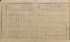 13. soap-ps_00423_census-sum-1880-odlezly-i0728_0031