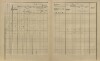 5. soap-ps_00423_census-sum-1900-doubravice-i0883_0050