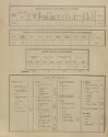 13. soap-ps_00423_census-sum-1900-odlezly-i0883_0130