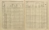 2. soap-ps_00423_census-sum-1910-vsehrdy_0020