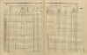 3. soap-ps_00423_census-sum-1910-vsehrdy_0030