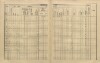 6. soap-ps_00423_census-sum-1910-vyrov_0060