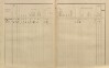 2. soap-ps_00423_census-sum-1910-doubravice_0020