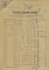 1. soap-ps_00423_census-sum-1921-zbohy_0010