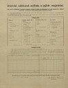12. soap-ro_00013_census-1910-rokycany-mesto-cp104_0120