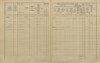 2. soap-ro_00013_census-1910-rokycany-plzenske-predmesti-cp089_0020
