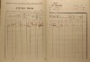 4. soap-ro_00002_census-1921-chomle-cp011_0040