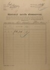 1. soap-ro_00002_census-1921-mirosov-cp024_0010