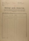 1. soap-ro_00002_census-1921-mokrouse-cp006_0010
