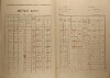 2. soap-ro_00002_census-1921-mokrouse-cp006_0020