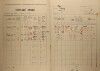 4. soap-ro_00002_census-1921-mokrouse-cp018_0040
