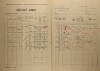 2. soap-ro_00002_census-1921-mokrouse-cp020_0020