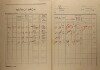 2. soap-ro_00002_census-1921-mokrouse-cp040_0020